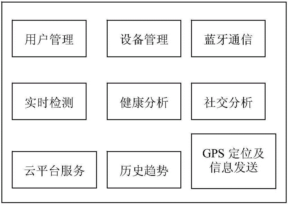 Fall detection method, and corresponding wearable monitoring device and monitoring method