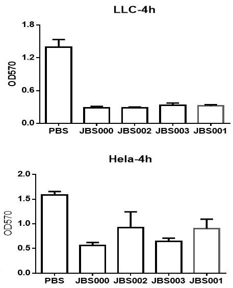 An oncolytic virus vaccine and its drug combined with immune cells to treat tumors