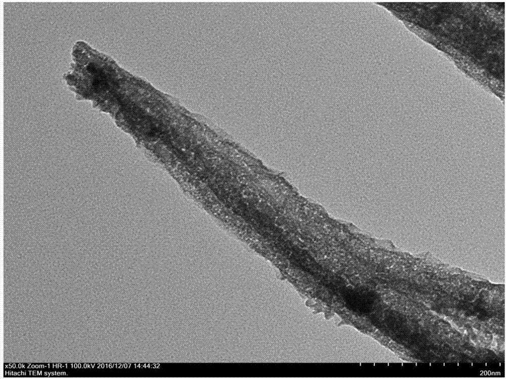 NiCo2O4@NiCo2S4 core-shell nanowire array composite material and preparation method and application thereof