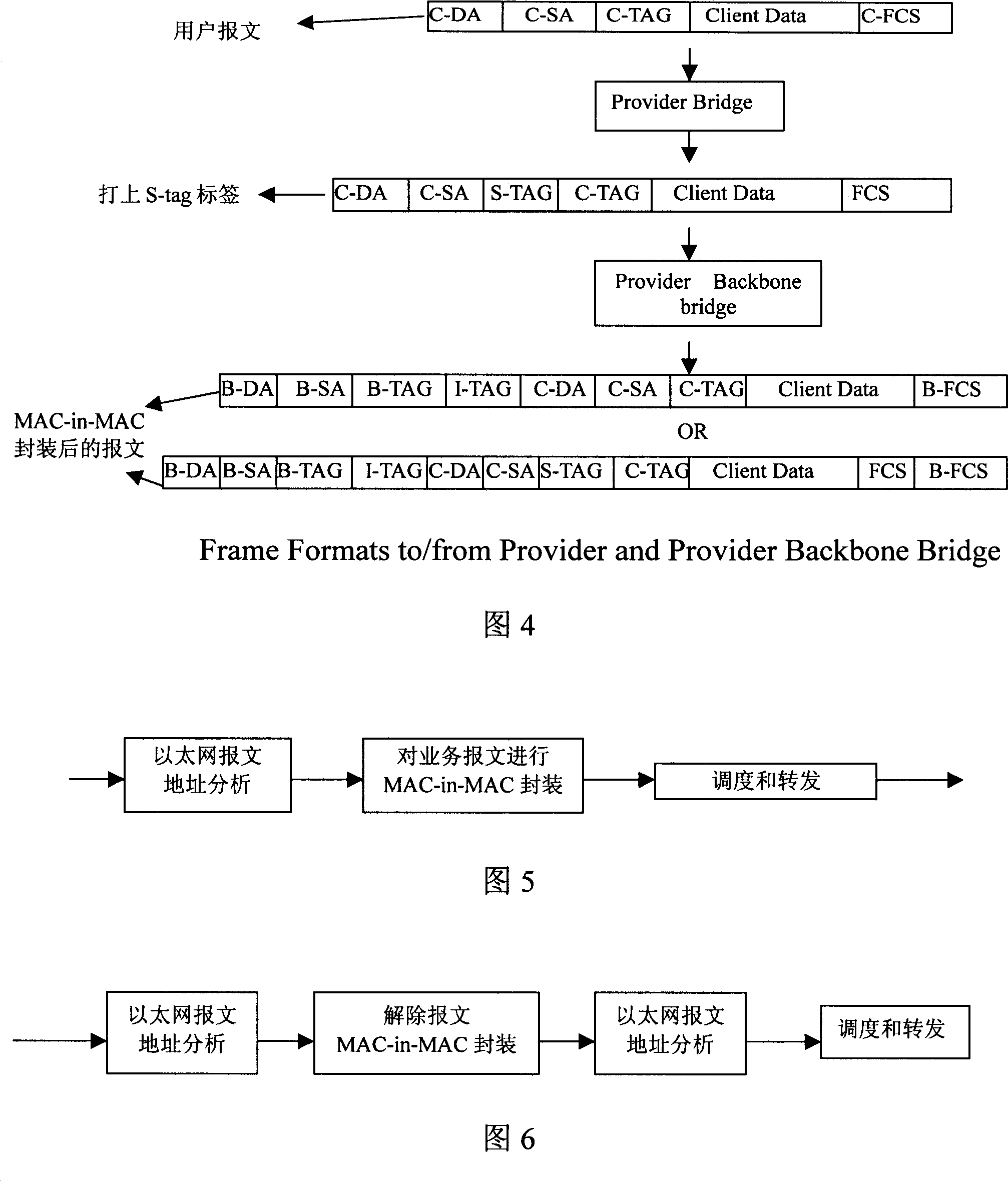 Implementation method and switching device of multi-point to multi-point service