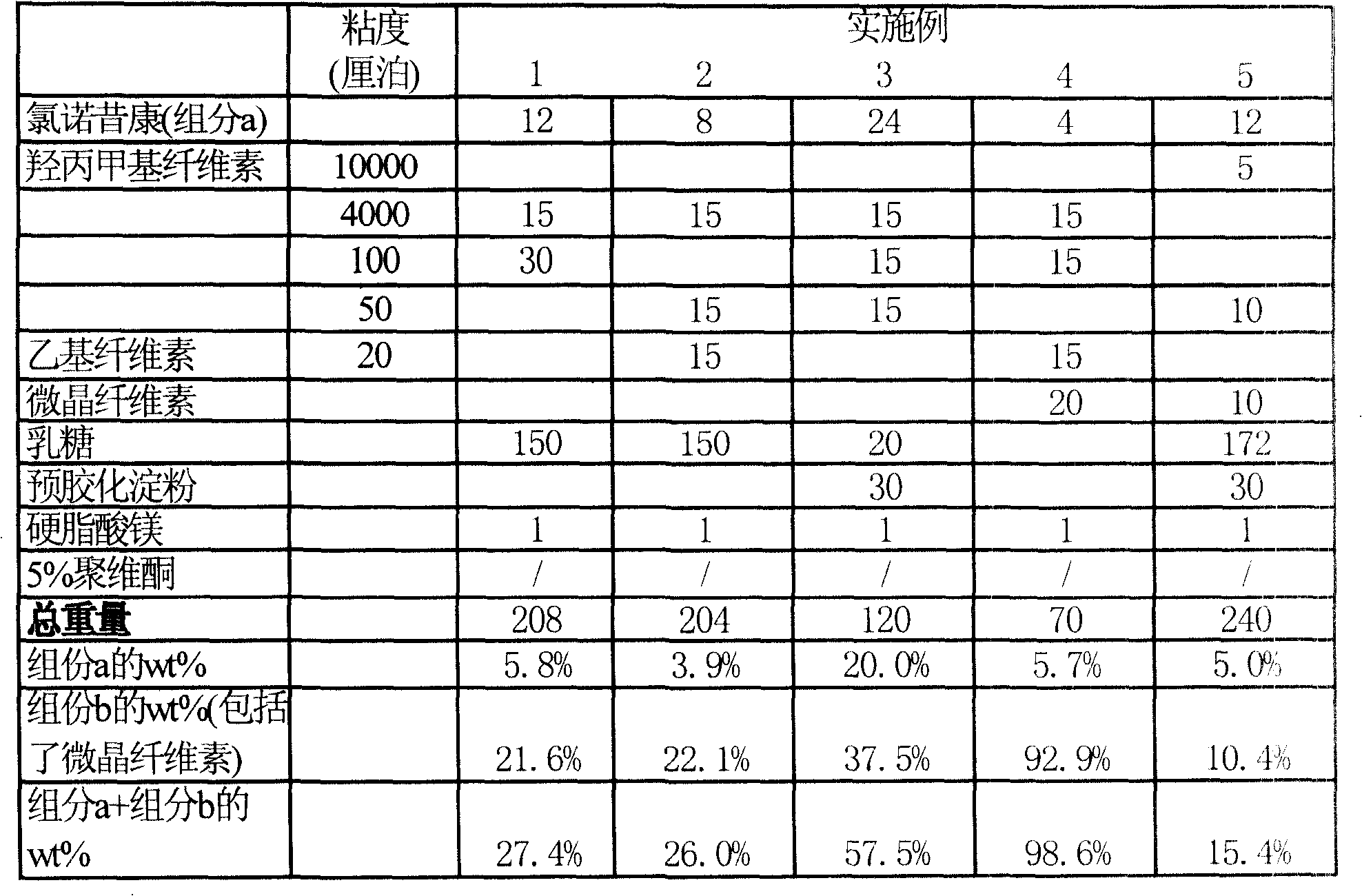 Lomoxicam sustained release tablet and preparation method thereof