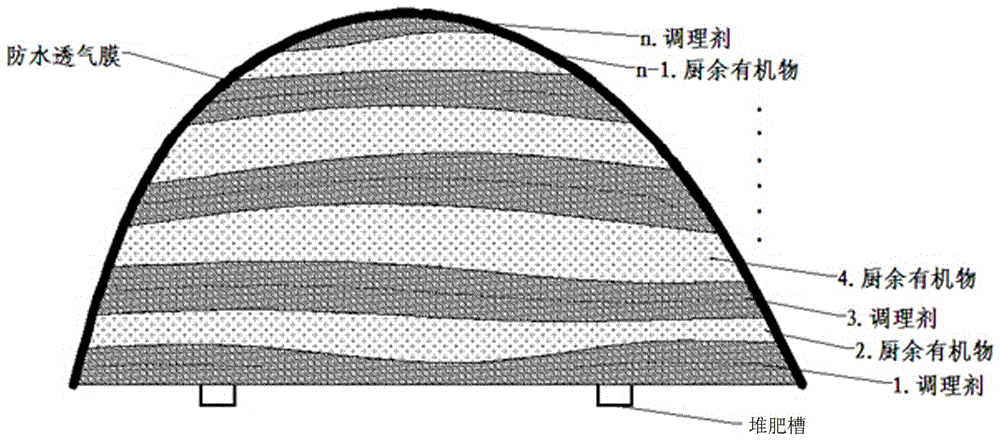 Compost building method for food waste organic matter aerobic composting