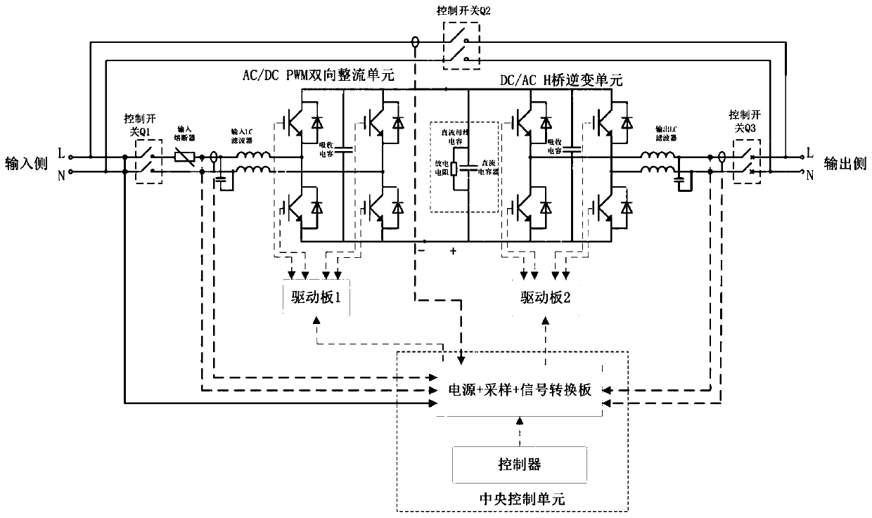 Modulation device and method for electric energy parameters at tail end of low-voltage line in power distribution area