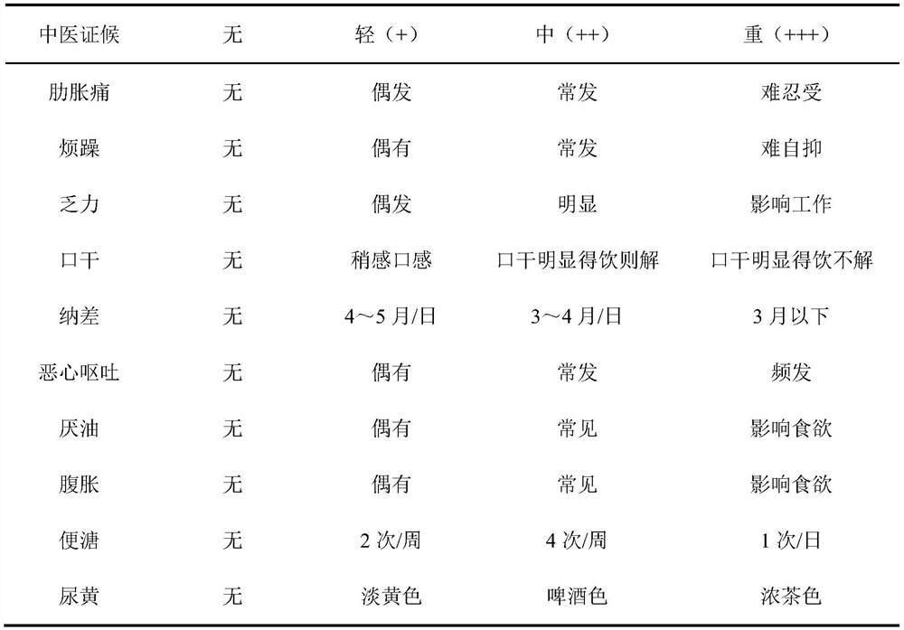 Medicine for treating chronic hepatitis B