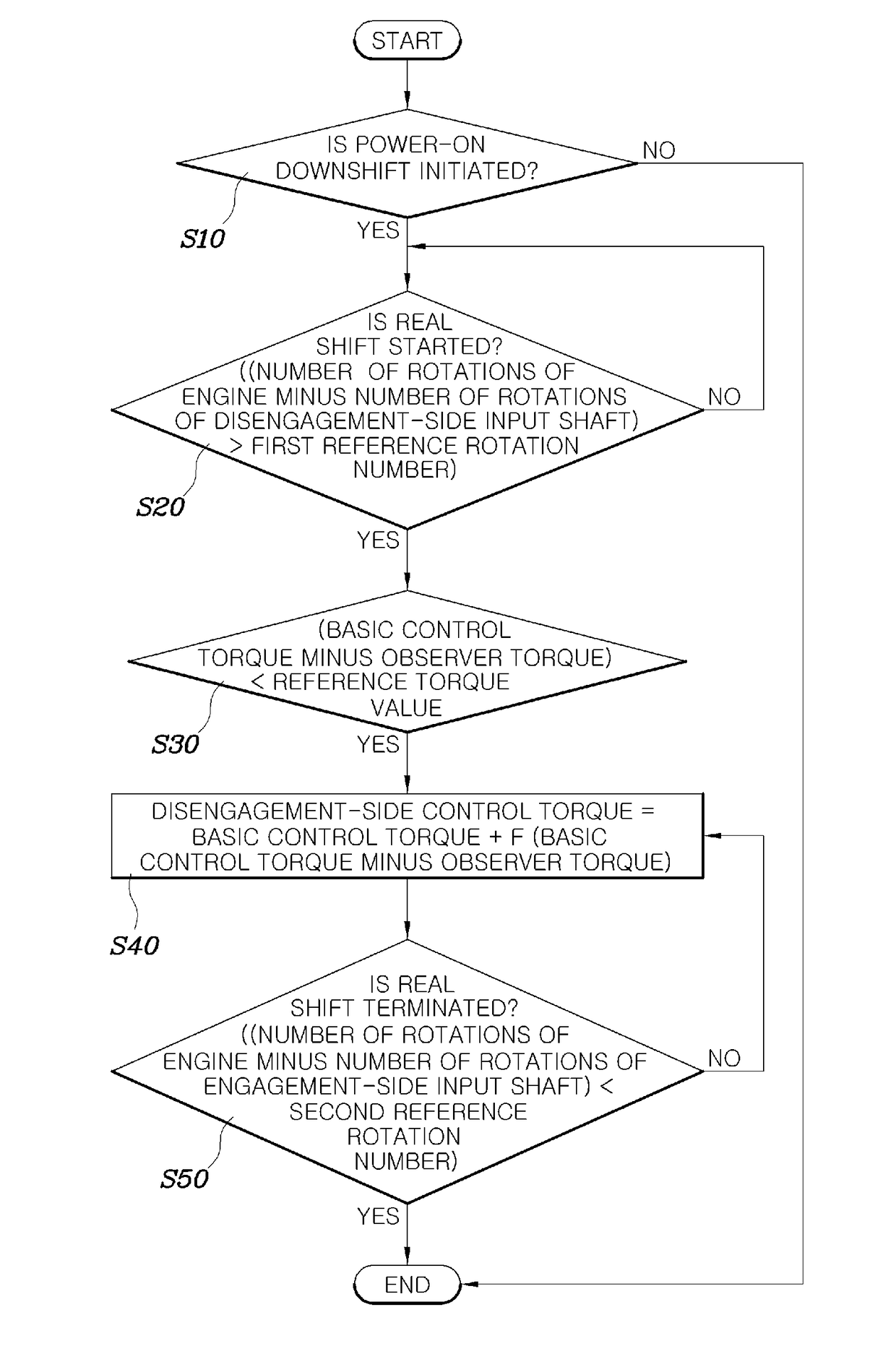 Clutch torque control method for dct vehicle