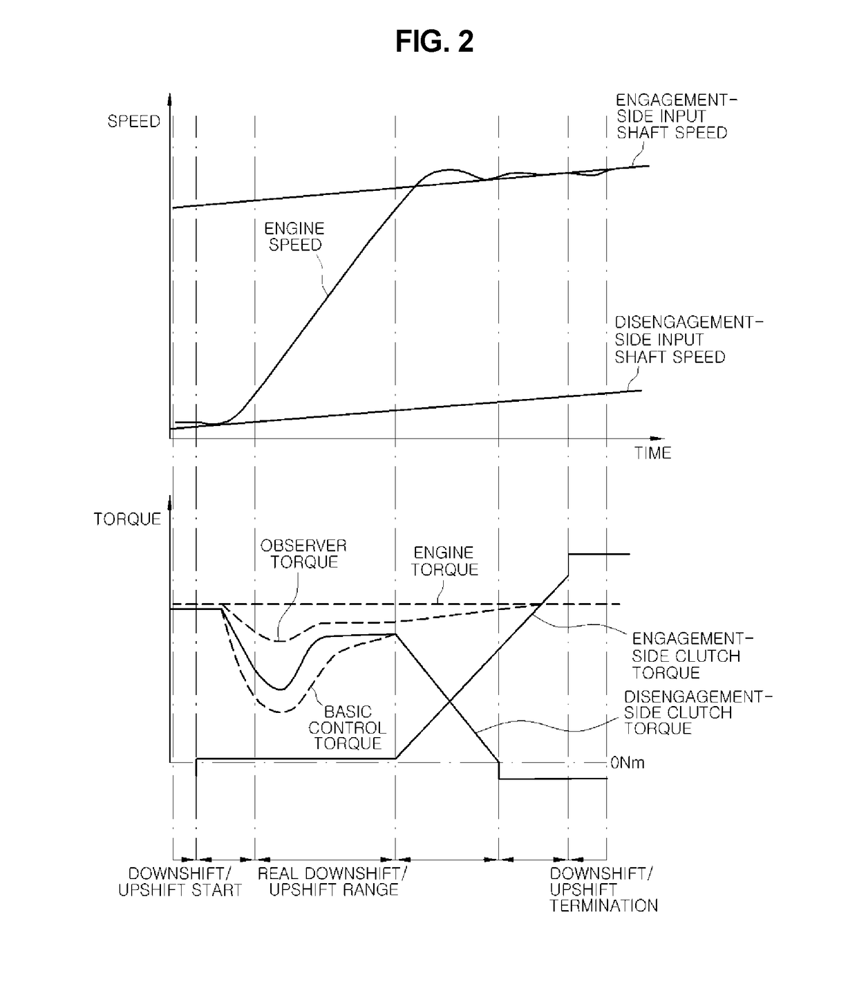 Clutch torque control method for dct vehicle