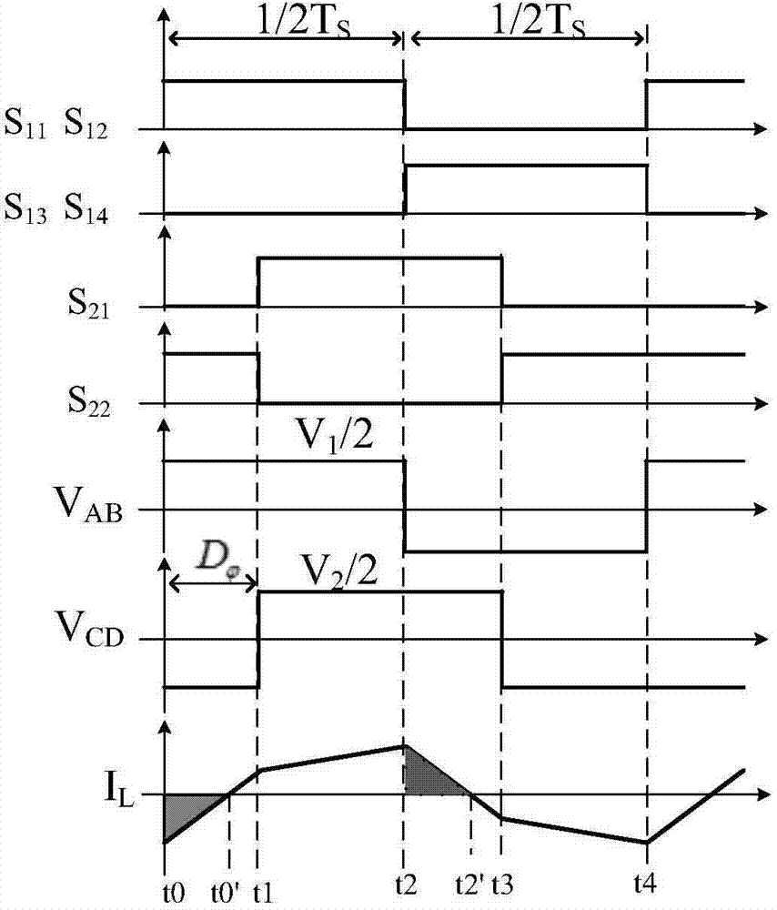 Optimization control method for minimum current effective value of two-way half-bridge unilateral tri-level DC-DC converter