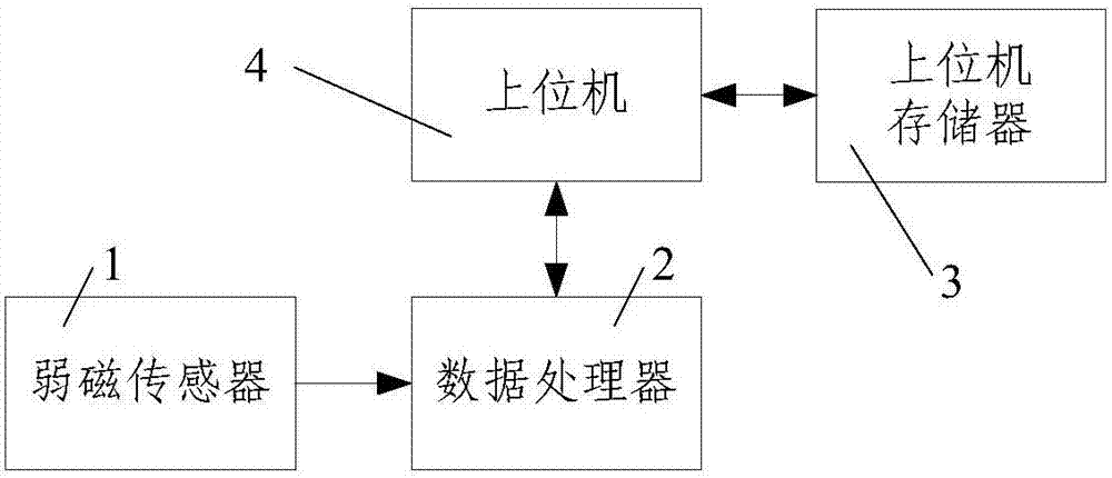 Structure identification method of vulcanized joints of steel wire rope core conveyer belt of coal mine