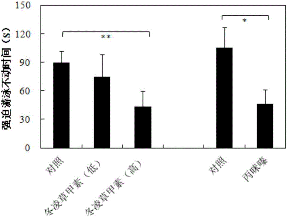 Application of oridonin in preparation of anti-depression medicines