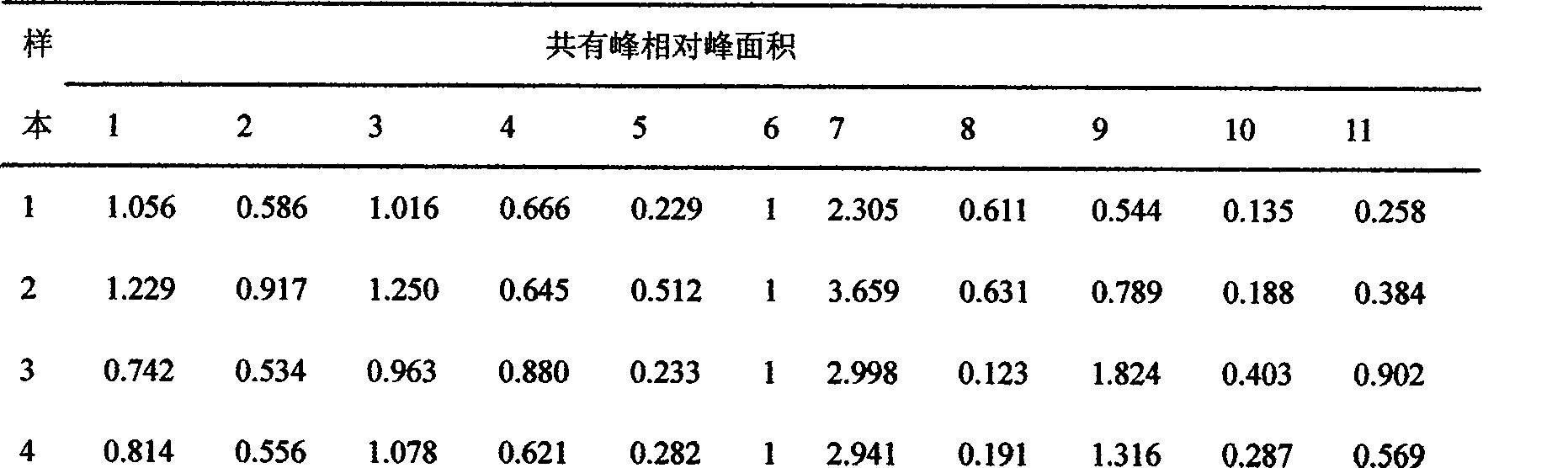 Angelica dehurica water extractive liquid fingerprint, its establishmetn method and application