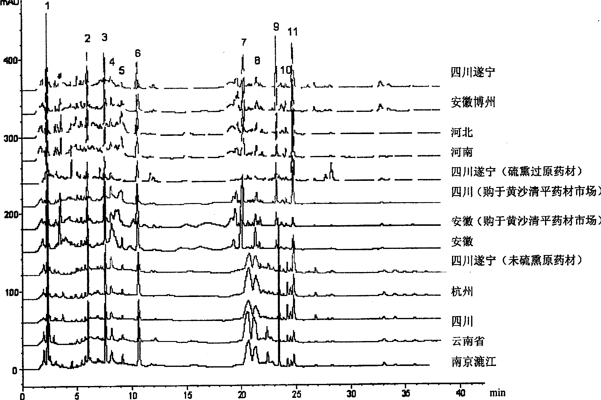 Angelica dehurica water extractive liquid fingerprint, its establishmetn method and application