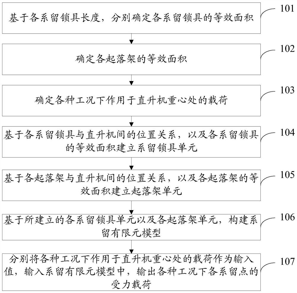 Method, device and electronic equipment for determining helicopter moored load