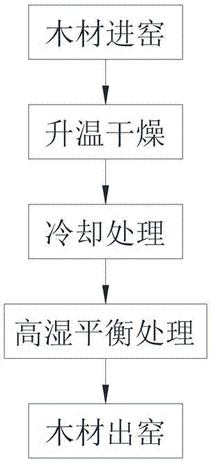 Micropressure self-discharge efficient and energy-saving wood drying device, and drying method