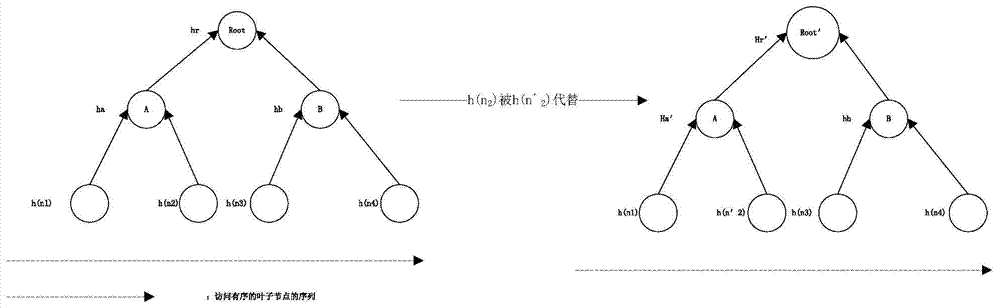 Big-data dynamic memory integrity verification method based on lattice