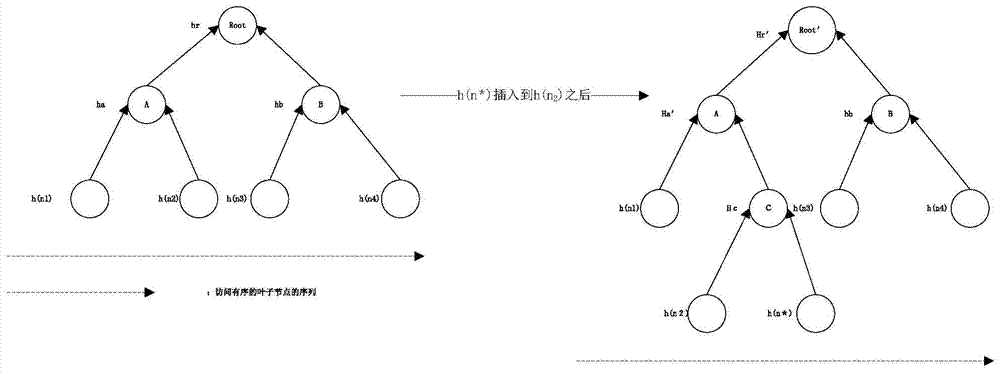 Big-data dynamic memory integrity verification method based on lattice