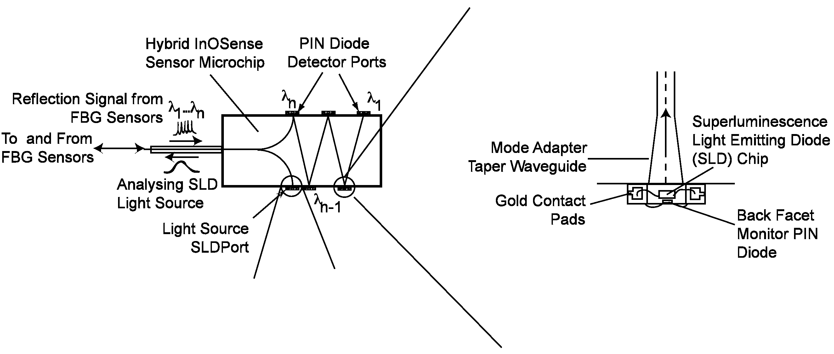 Fiber bragg crating sensor interrogation method