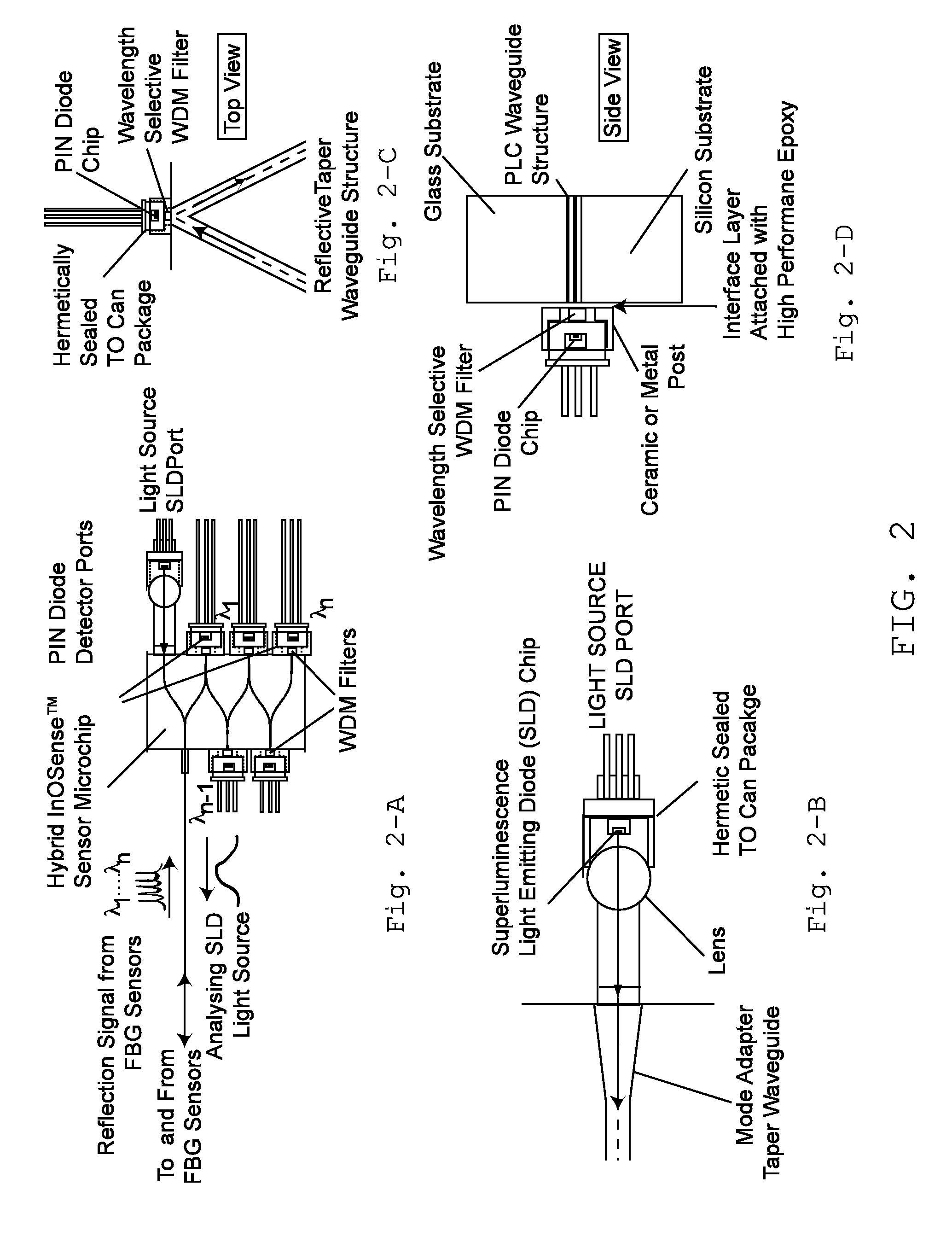 Fiber bragg crating sensor interrogation method