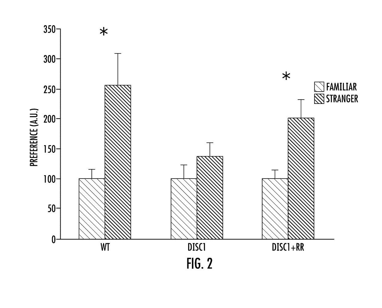 Gapdh cascade inhibitor compounds and methods of use and treatment of stress induced disorders including mental illness