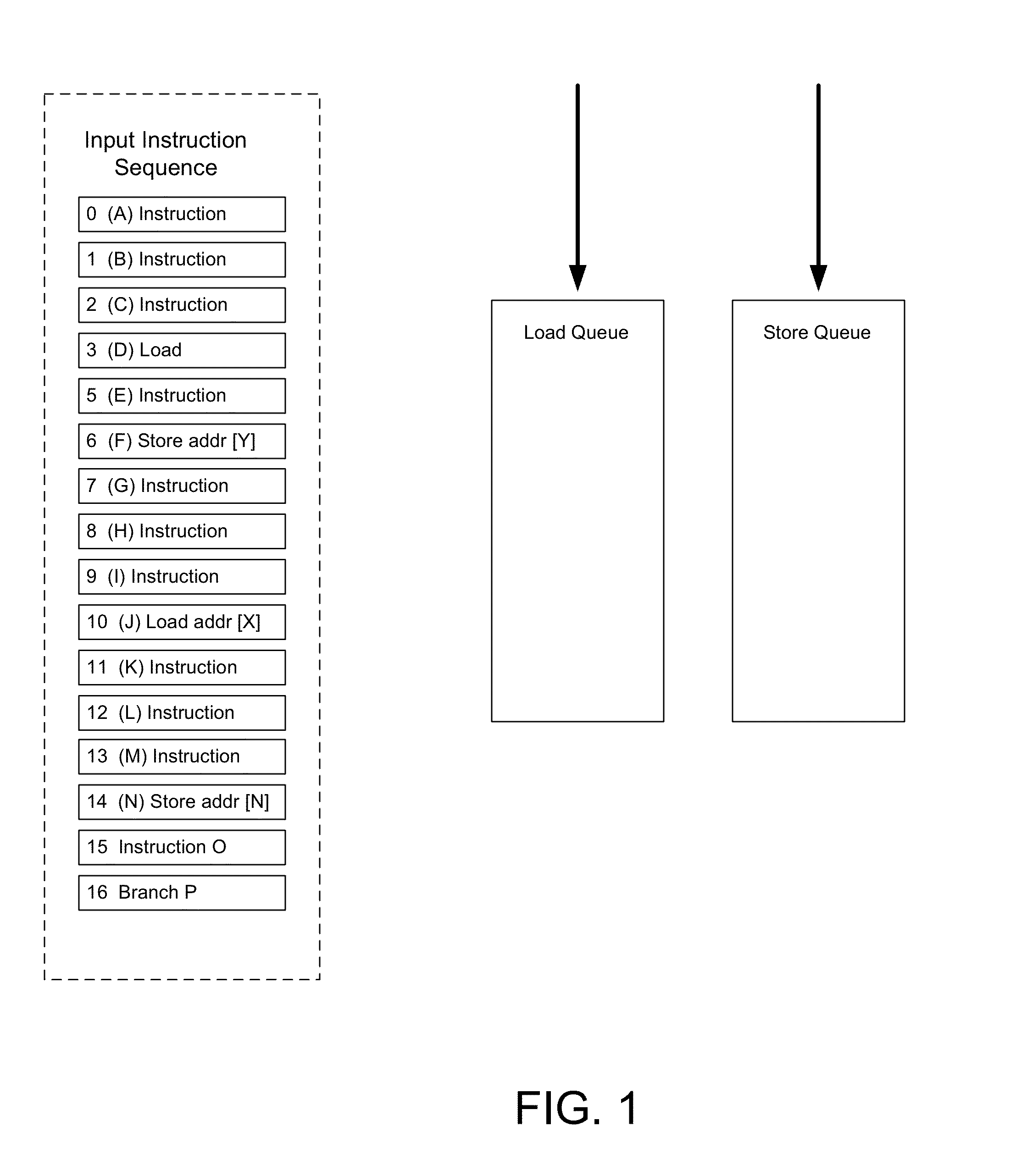 Load store buffer agnostic to threads implementing forwarding from different threads based on store seniority