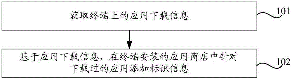 Application identifying method, application identifying device and server