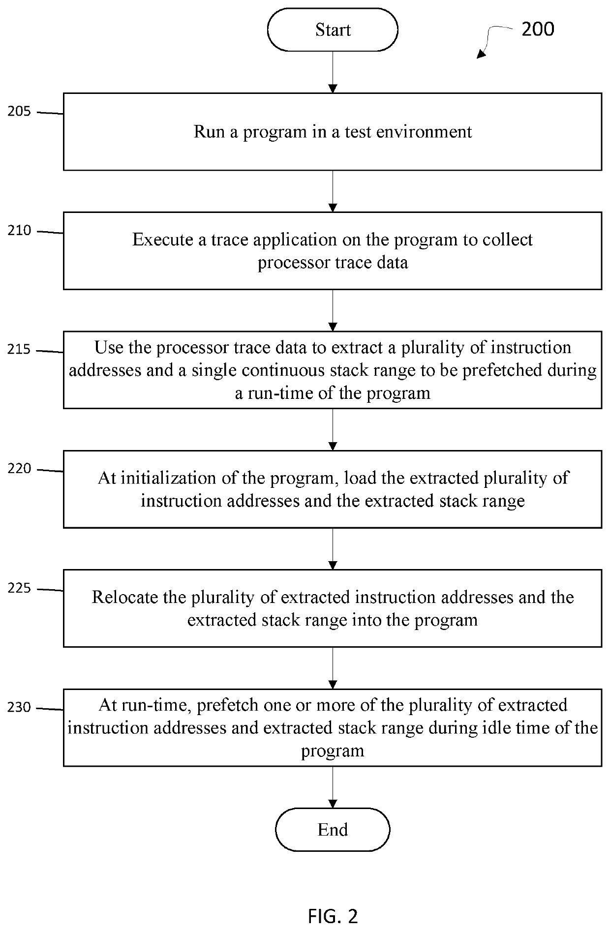 System and method for prefetching instructions and data