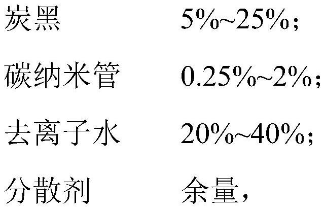 Carbon nanotube super black paint and preparation method thereof