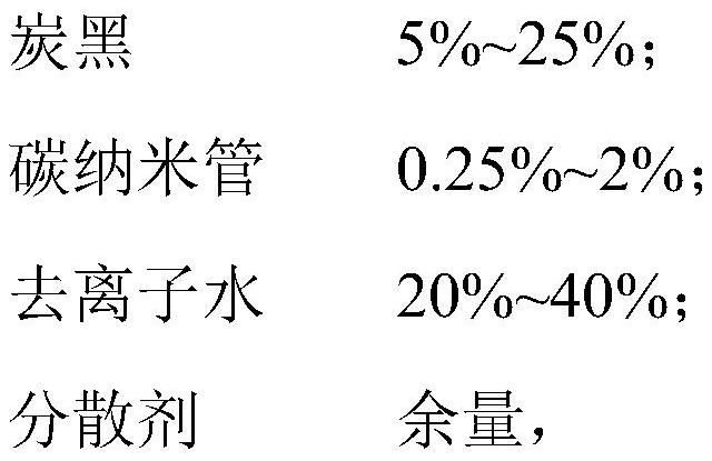 Carbon nanotube super black paint and preparation method thereof