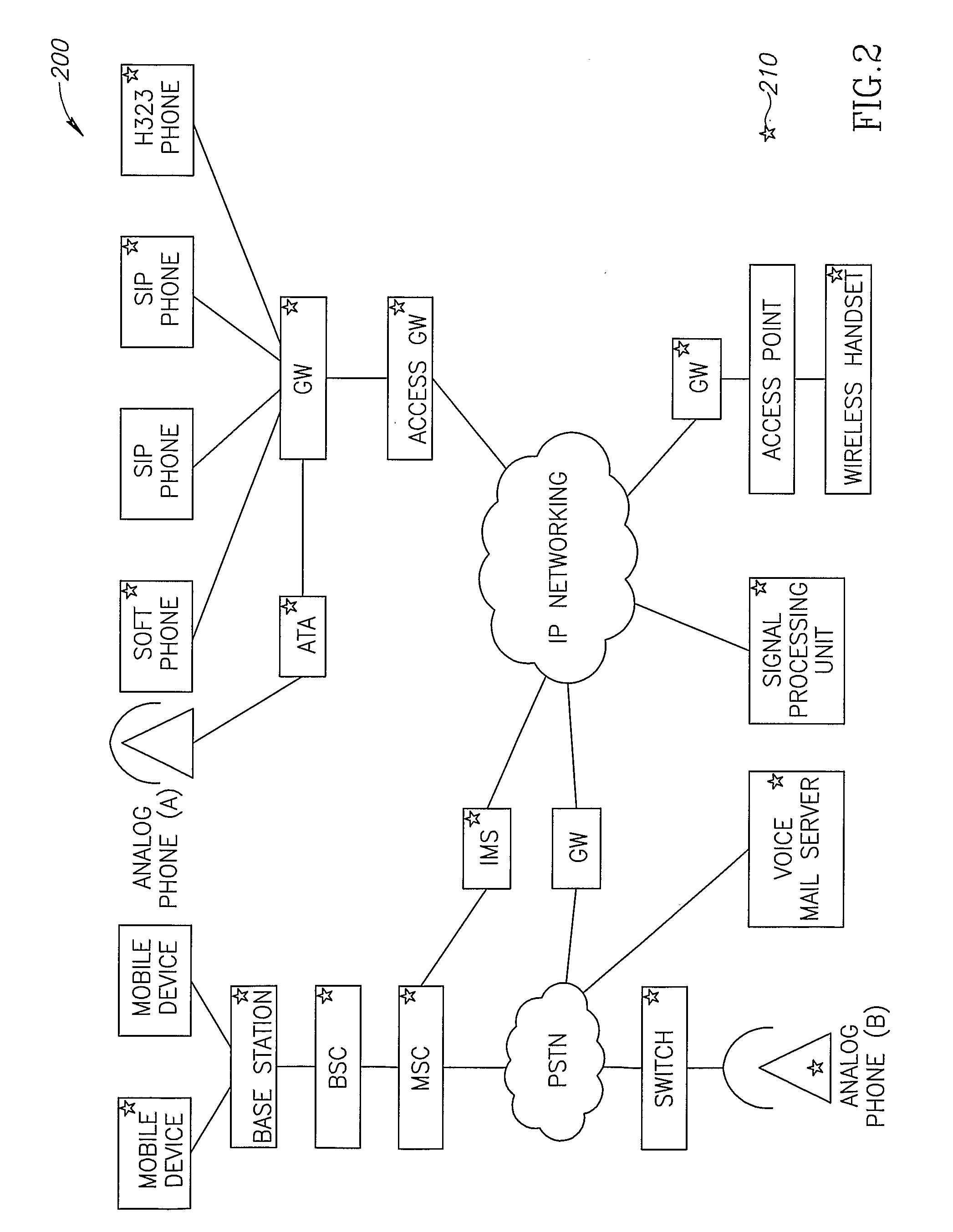 Personalized Voice Activity Detection