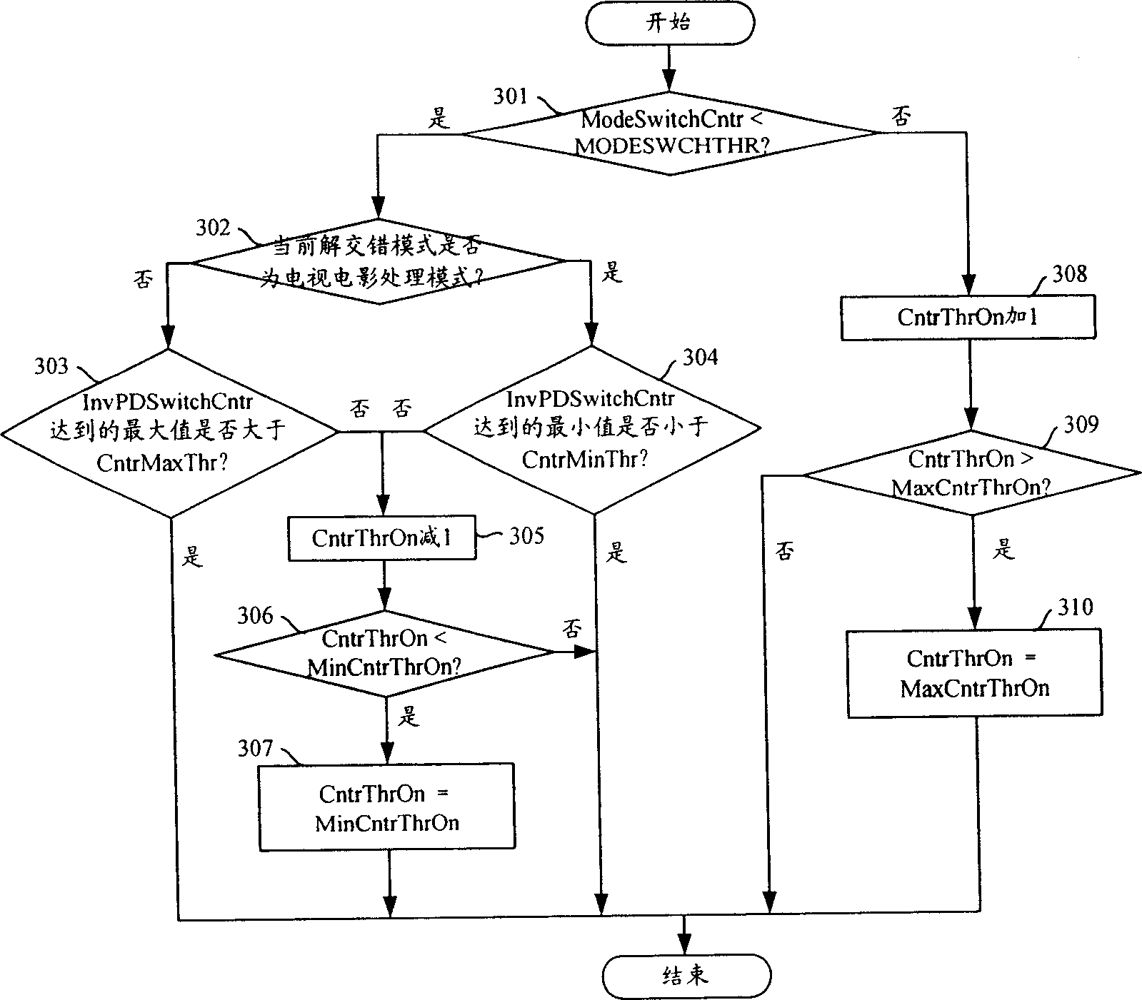 Method and apparatus for digital video de-interlacing and its field sequence detection