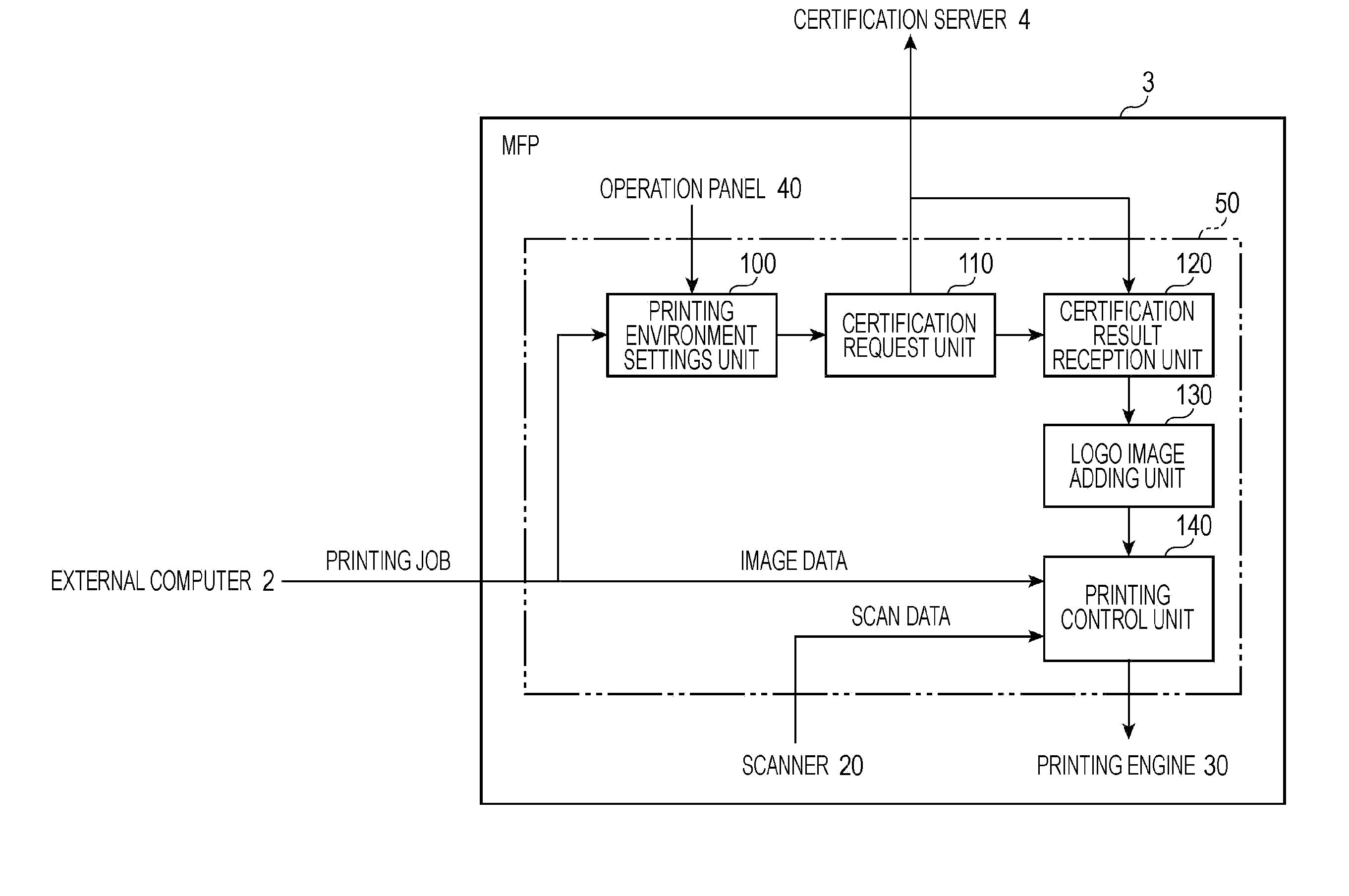 Printing control apparatus, certification server and printing control method