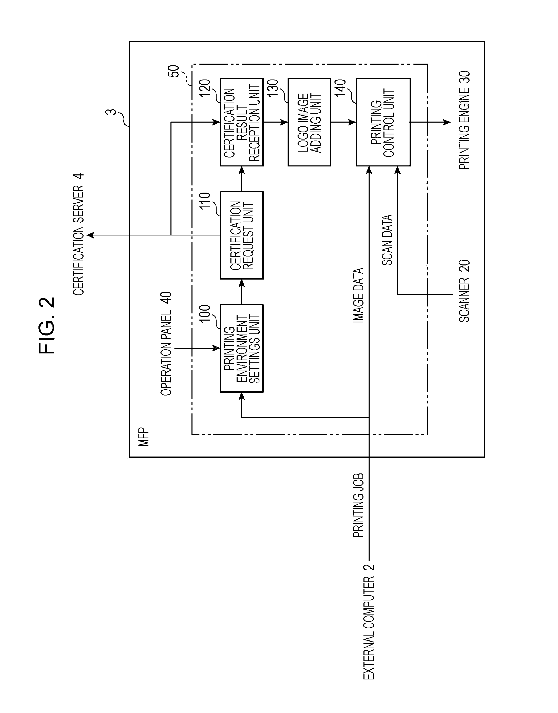 Printing control apparatus, certification server and printing control method