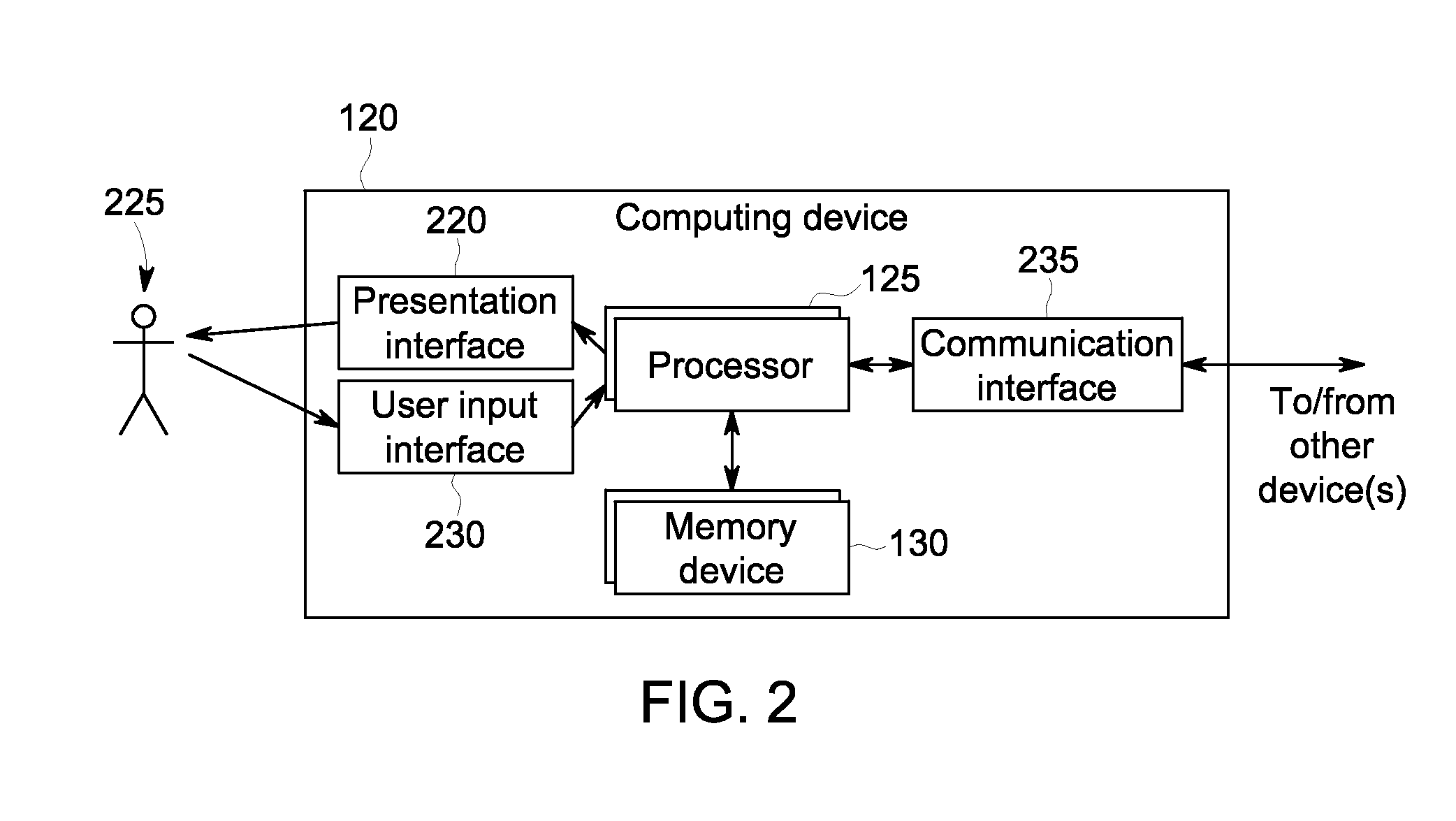 Methods and Systems for Enhanced Automated Visual Inspection of a Physical Asset