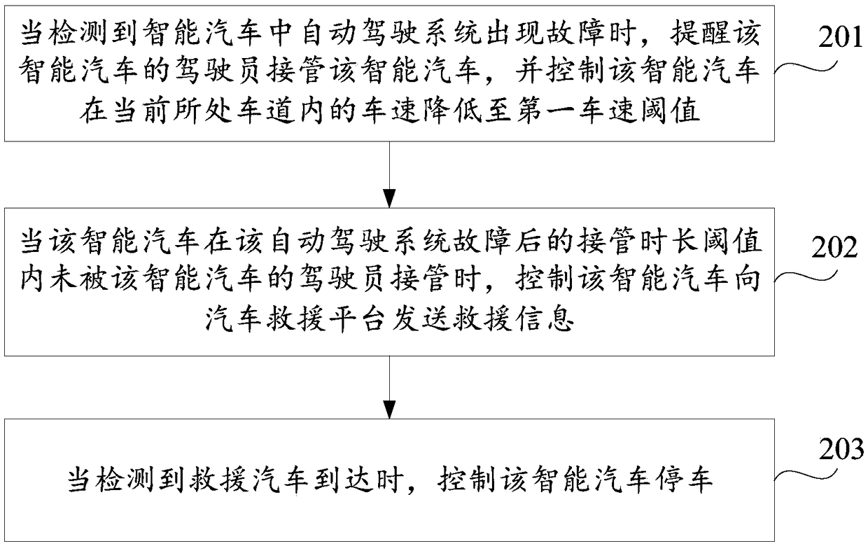 Smart car control method and device and storage medium