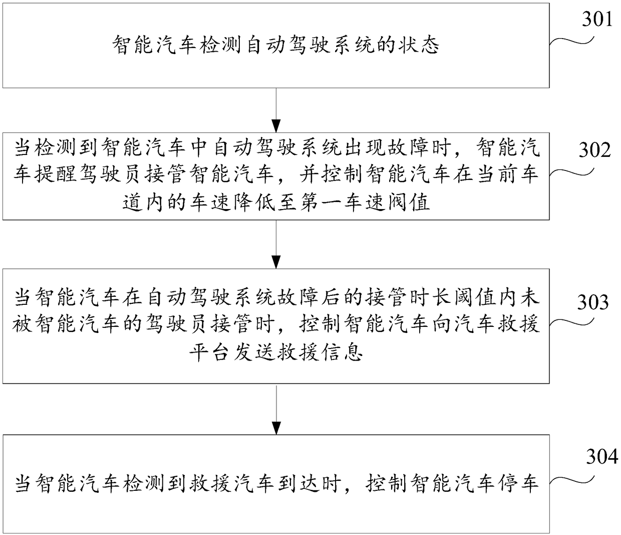 Smart car control method and device and storage medium