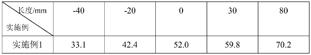 Preparation method of woven bag flat wires with high stability