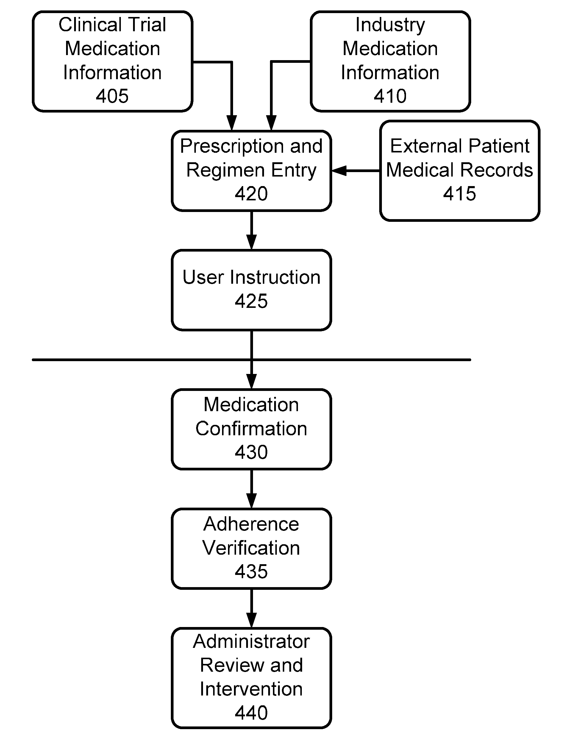 Method and apparatus for collection of protocol adherence data