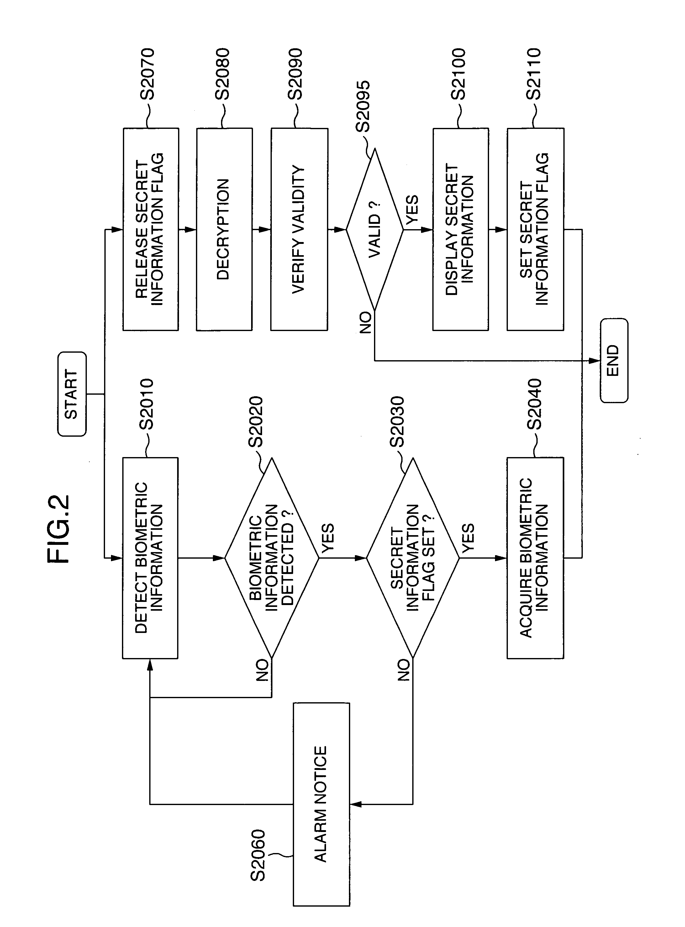 Information processing apparatus having a user authentication function