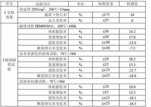 Irradiation crosslinking slurry-resistant halogen-free flame-retardant cable material used for petroleum platform and preparation method thereof