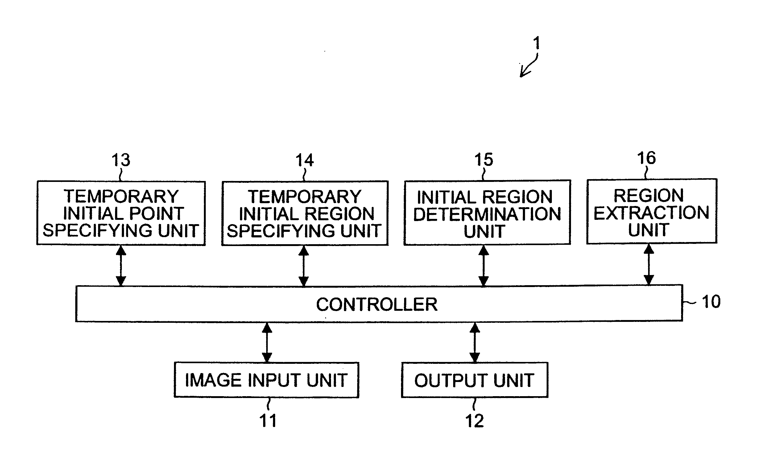 Region extraction apparatus and region extraction method