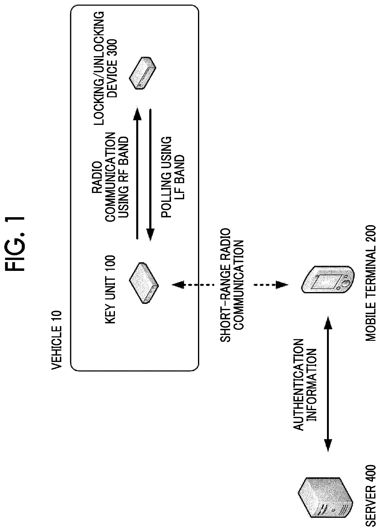 Onboard device and mobile terminal