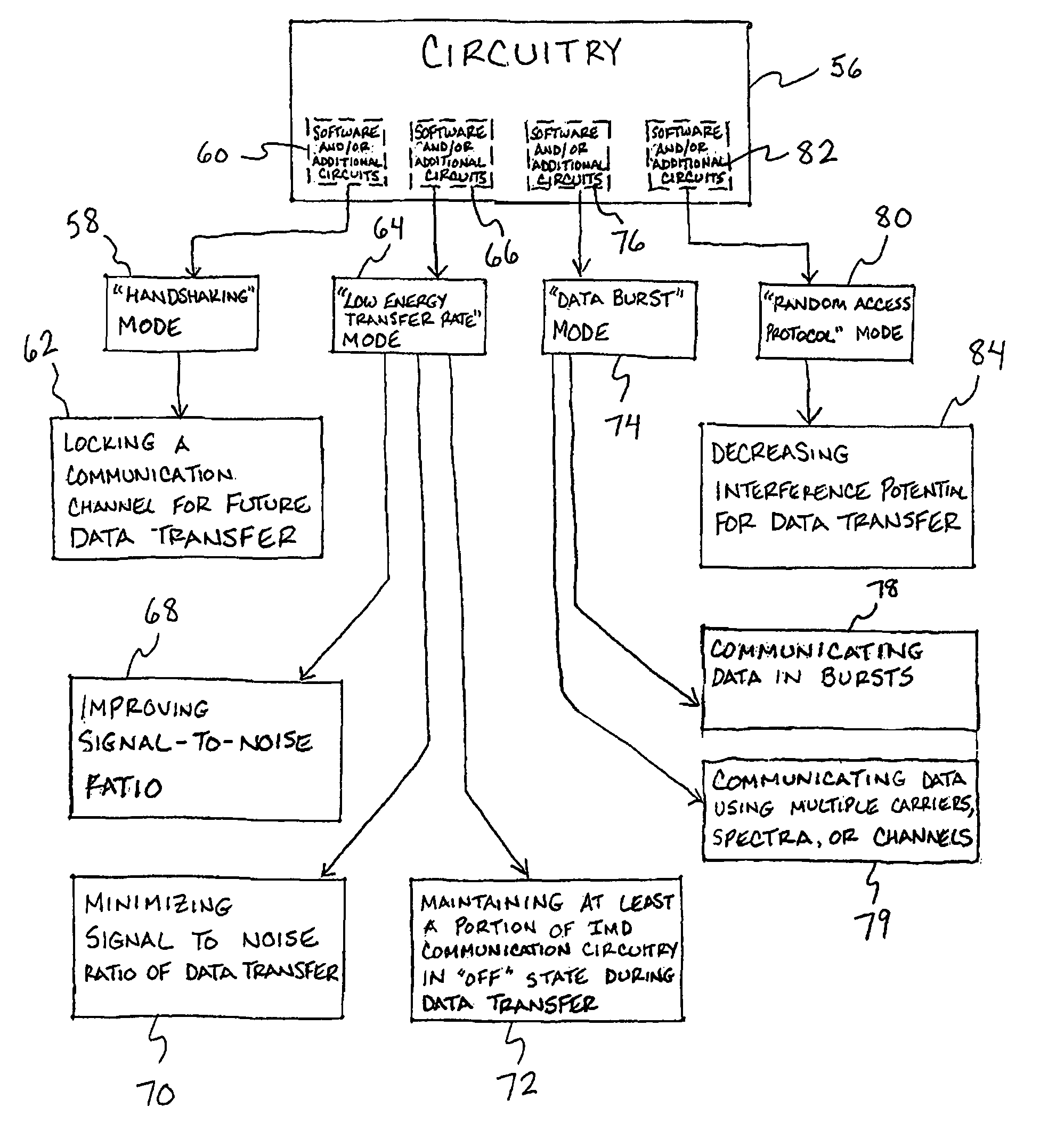 Protocol implementation for telemetry communications involving implantable medical devices