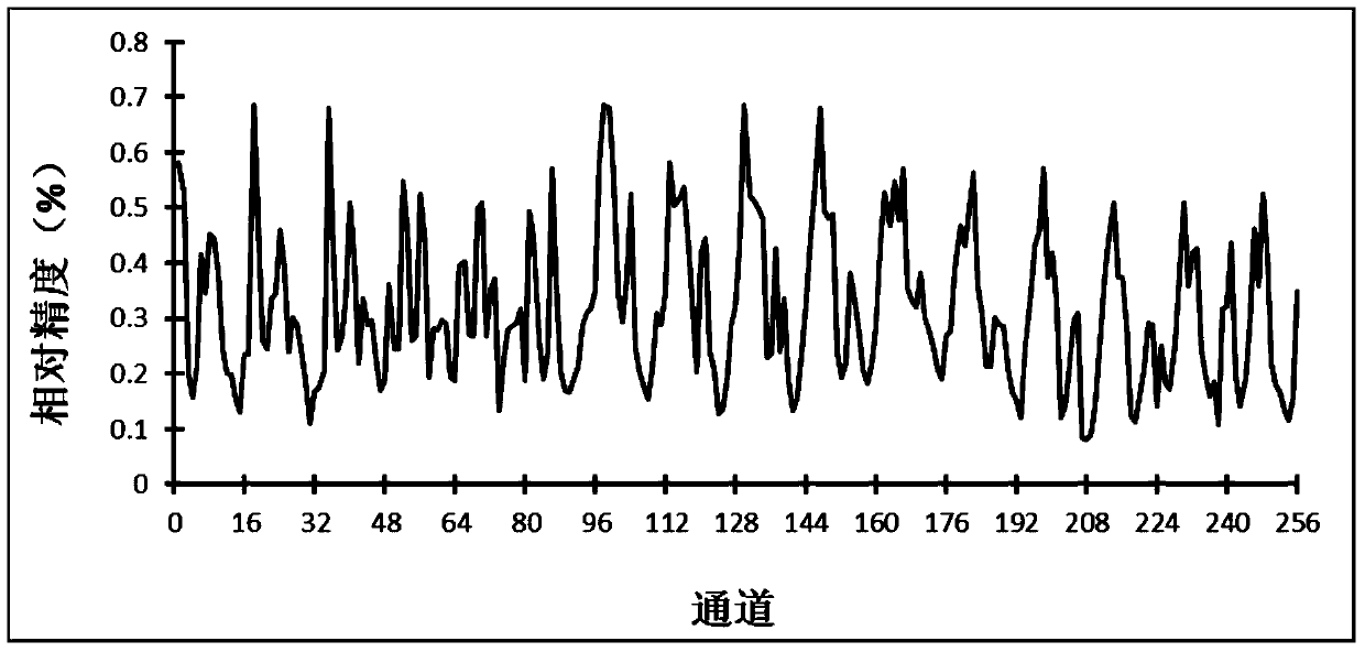 A contact state detection method of electrodes for electrical impedance detection based on measurement accuracy