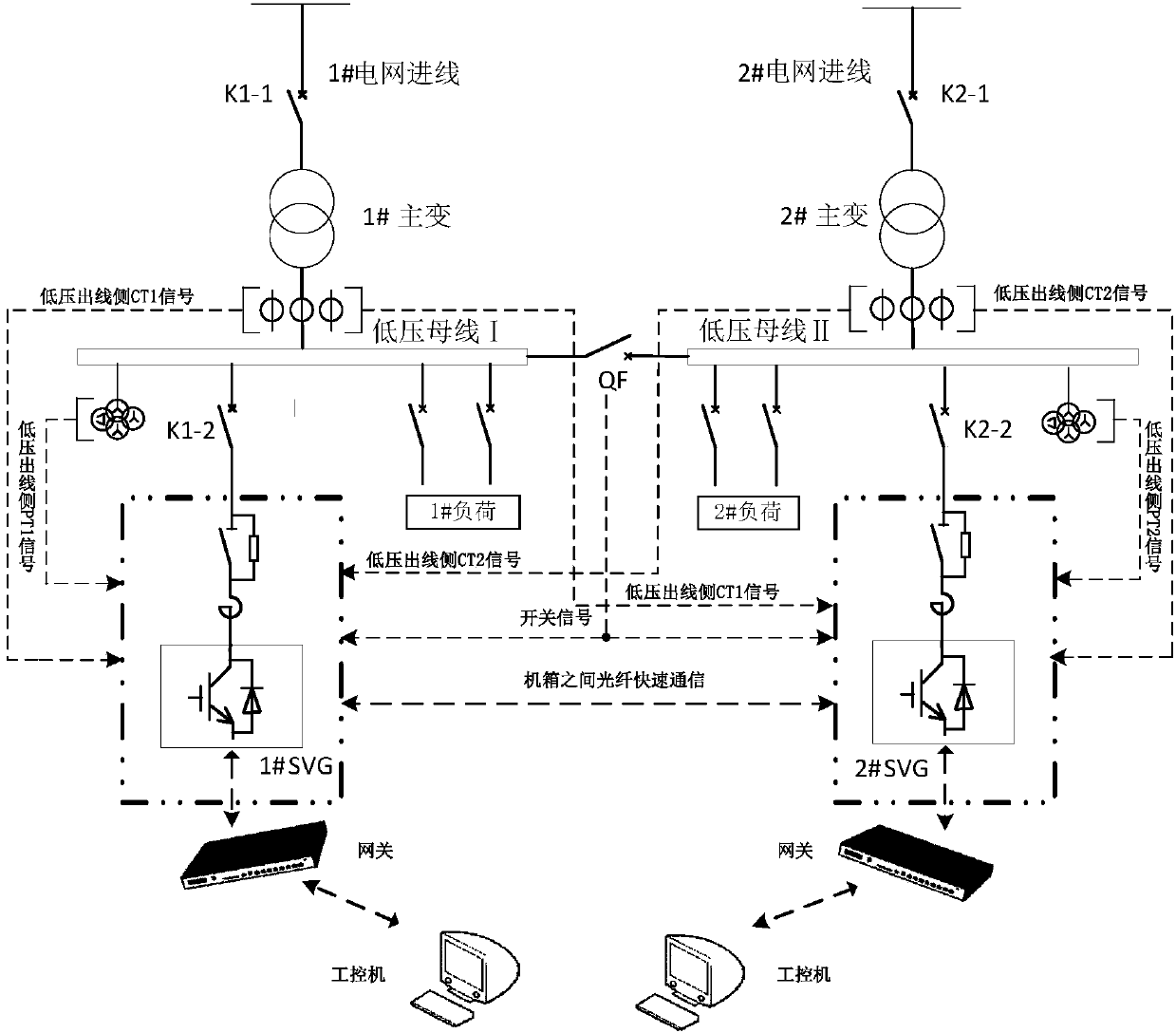 Parallel operation system for reactive power compensation devices and reactive power compensation control method