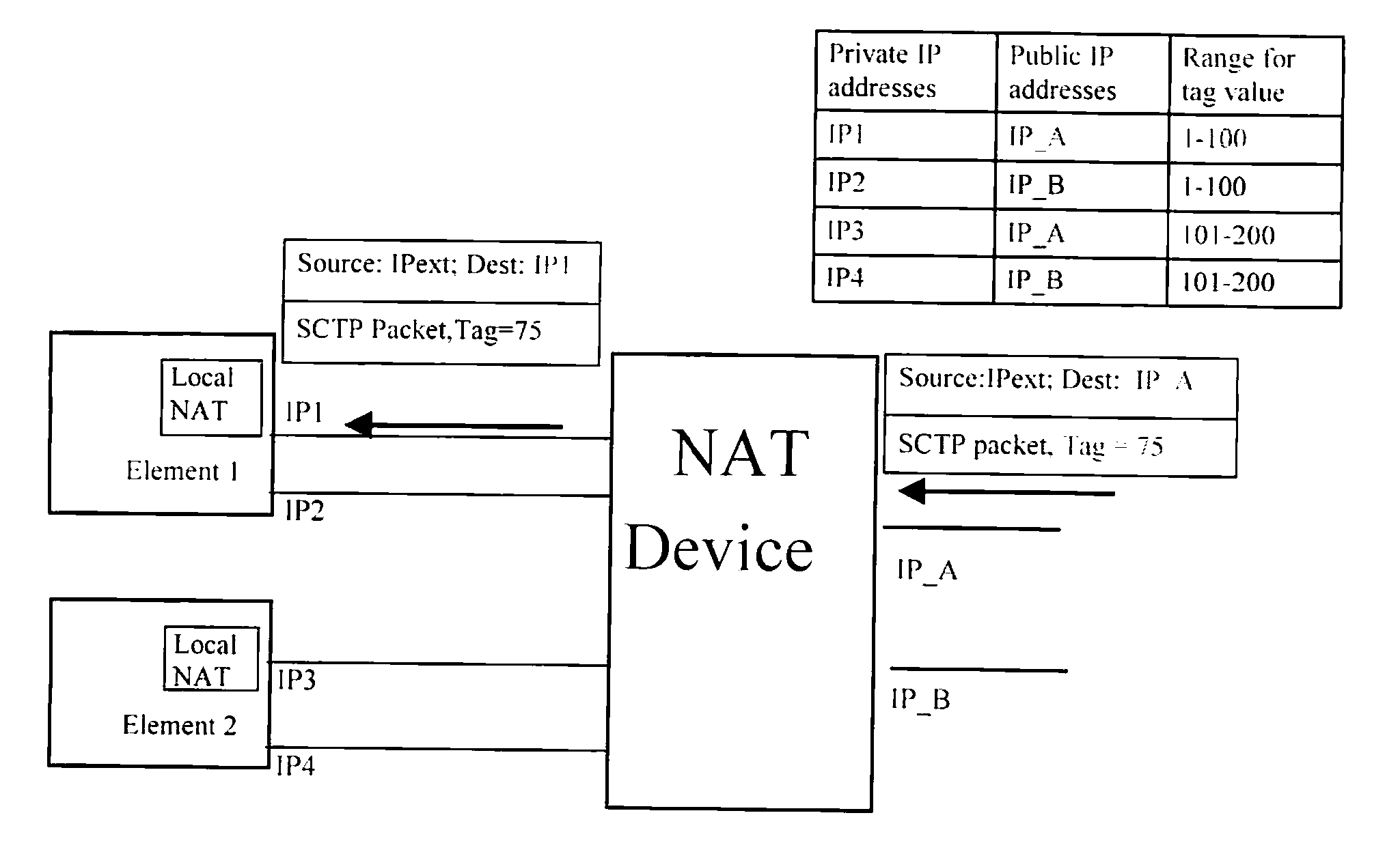 Method and apparatus for IP network interfacing