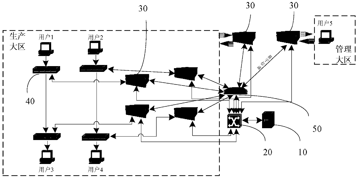 Electric power security communication network based on quantum key distribution technology