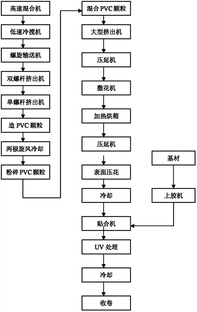 Black rutile patterned PVC (polyvinyl chloride) sheet floor and manufacturing method thereof