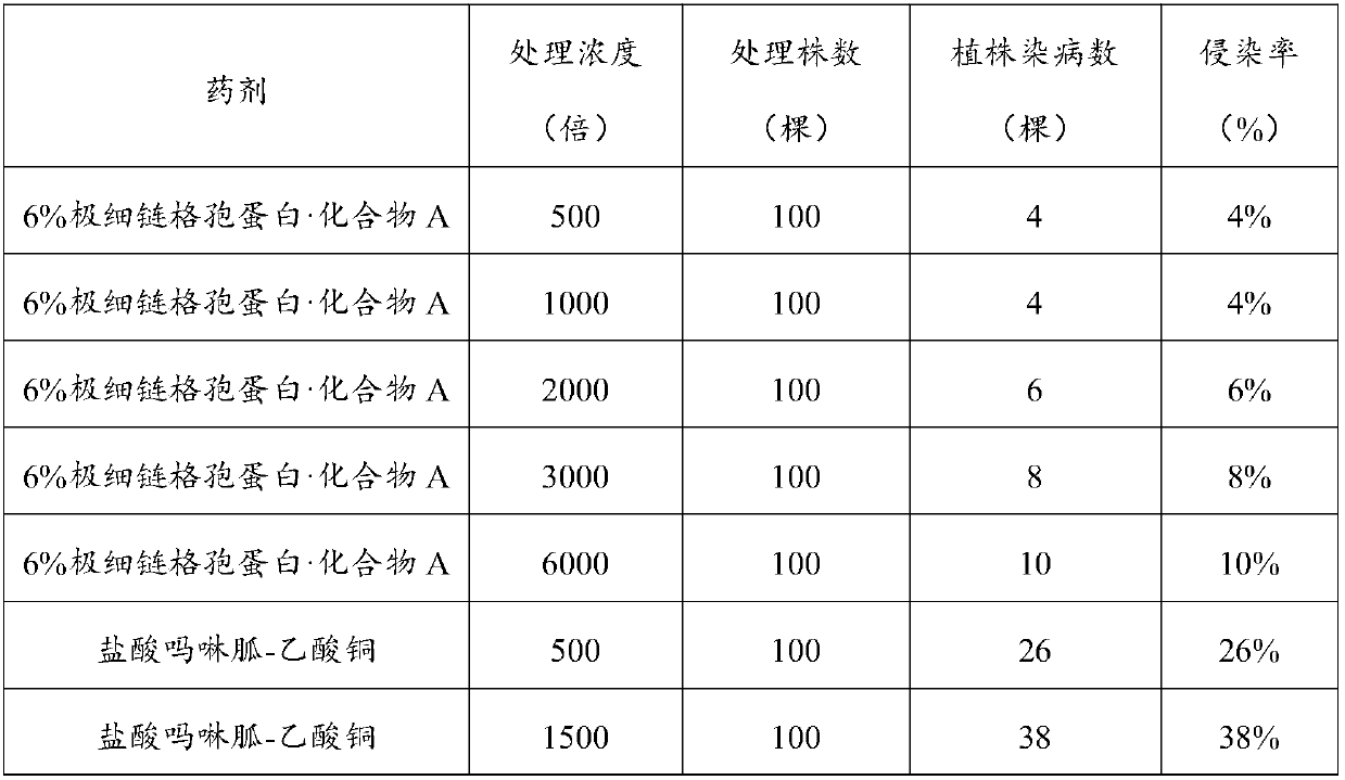 Bactericidal composition containing alternaria tenuissima activator protein