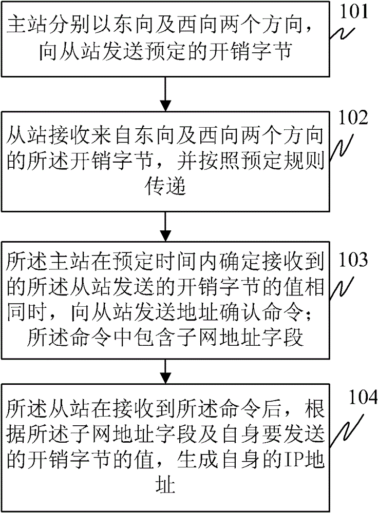 Synchronous digital hierarchy ring network topology discovery method