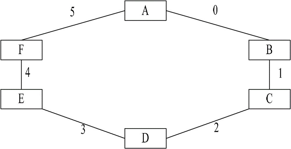 Synchronous digital hierarchy ring network topology discovery method