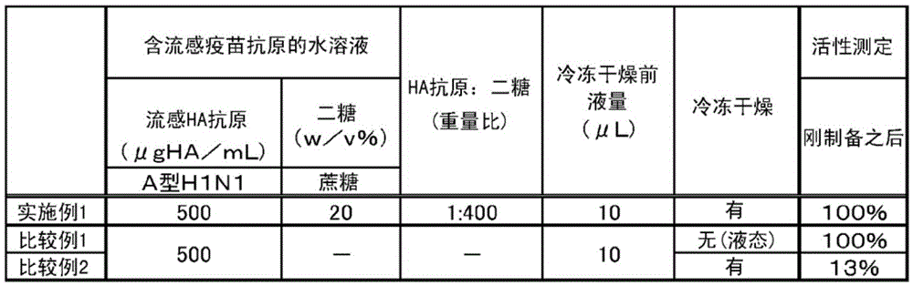 Dried influenza vaccine preparation and method for producing dried influenza vaccine preparation